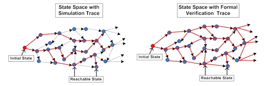 Structure knowledge example